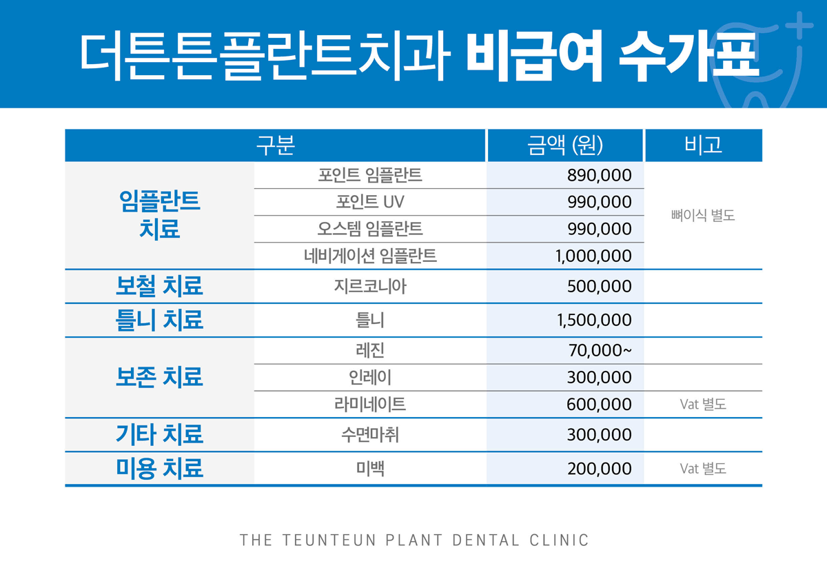 비급여수가표